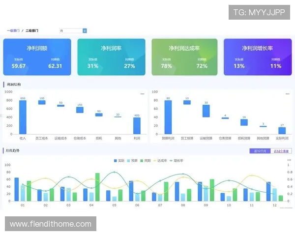 菲律宾欧博经营状况分析：公司财务表现与盈利能力全面评估